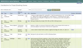mikorizal_valueaccounting_1